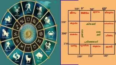അതുല്യമായ വിജയം നൽകുന്ന  ദിവ്യയോഗം:  എന്താണ്‌ ഗജകേസരി യോഗം