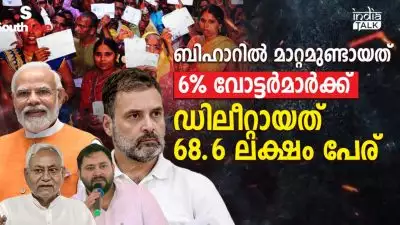 ബിഹാറില്‍ മാറ്റമുണ്ടായത് 6% വോട്ടര്‍മാര്‍ക്ക്, ഡിലീറ്റായത് 68.6 ലക്ഷം പേര്; ബിഹാര്‍ എസ്‌ഐആറില്‍ ഇപ്പോള്‍ സുപ്രീം കോടതിയ്ക്ക് ഇടപെടാന്‍ കഴിയാത്തത് എന്തുകൊണ്ട്?