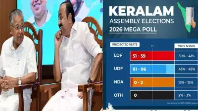 കേരളത്തില്‍ യുഡിഎഫ് അധികാരം പിടിക്കുമെന്ന് ലോക്പോള്‍ സര്‍വേ; മധ്യകേരളവും വടക്കന്‍ കേരളവും യുഡിഎഫിന് ഉറച്ച കോട്ടയാകും, തെക്കന്‍ കേരളത്തില്‍ എല്‍ഡിഎഫ് പിടിച്ചുനില്‍ക്കും ഒപ്പം ബിജെപിയ്ക്ക് ചെറുസാധ്യതയും