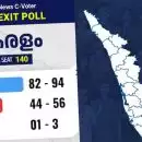 പ്രധാന എക്‌സിറ്റ് പോളുകളിലെല്ലാം കേരളത്തില്‍ യുഡിഎഫ് വിജയ പ്രവചനം; മനോരമ സീ വോട്ടര്‍ എക്‌സിറ്റ് പോളിലും യുഡിഎഫ് തരംഗം